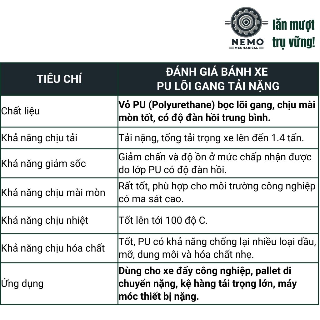 Bánh Xe PU Lõi Sắt Tải Nặng – Khung Càng Thép 5.5mm (D100, D125, D150, D200)